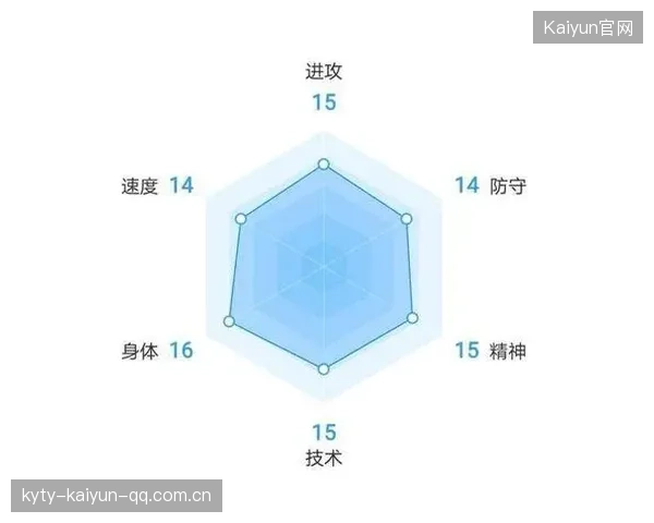 世界杯赛事后评估促进城市长期赛事承接能力提升